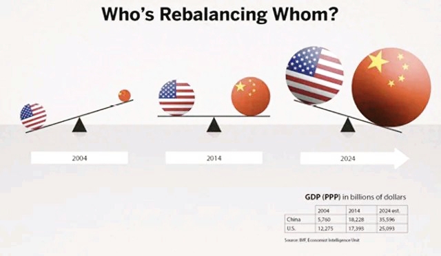 中美雙核驅(qū)動，世界經(jīng)濟的新動力源泉