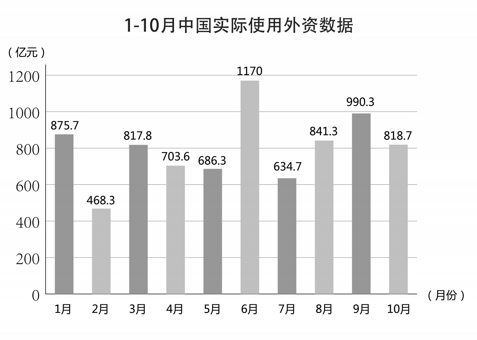 前11月中國吸引外資達(dá)7497億元，經(jīng)濟(jì)新動(dòng)力攜手全球合作開啟新篇章