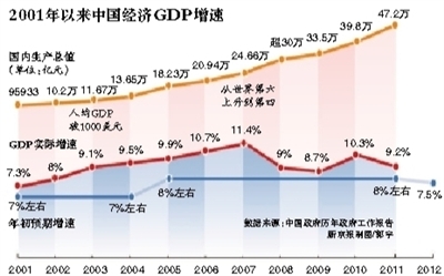 今年中國GDP預計增長5%的背景分析與展望