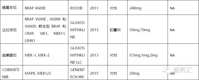 FDA批準(zhǔn)小分子藥物重塑治療格局，希望之光照亮未來(lái)