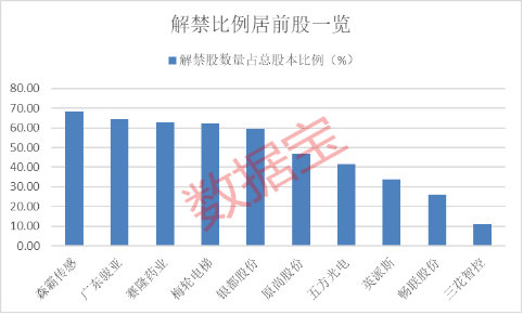 下周解禁股達30.55億股，市場影響及應對策略分析