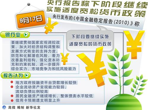 央行明年貨幣政策展望，適度寬松為主旋律
