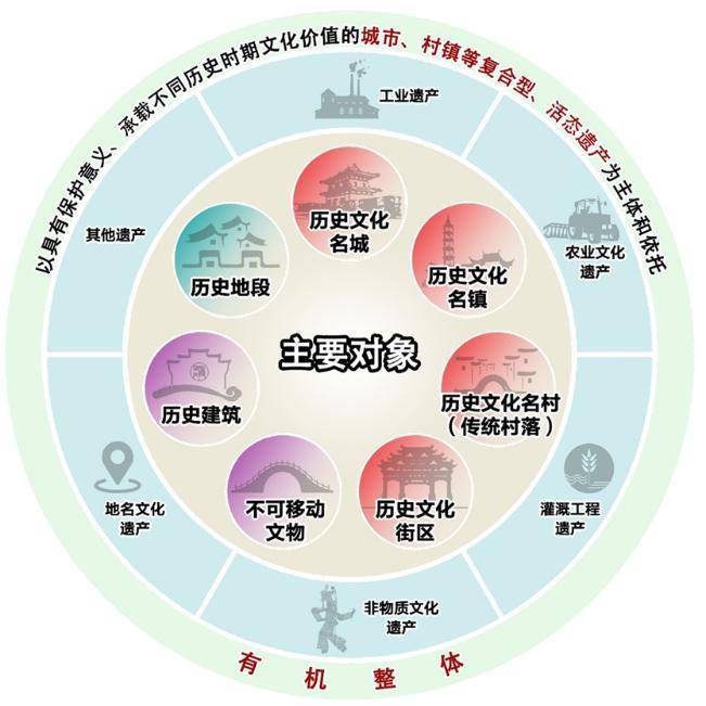 文化遺產(chǎn)中的符號(hào)體系與社會(huì)構(gòu)建之關(guān)聯(lián)探究