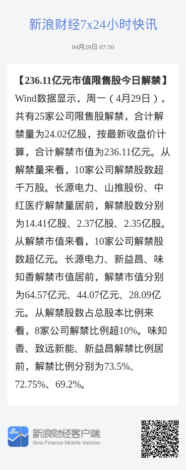 今日解禁的222.41億限售股帶來的市場挑戰(zhàn)與機(jī)遇分析