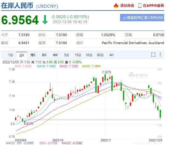 人民幣匯率走勢熱議，影響因素及未來展望探討