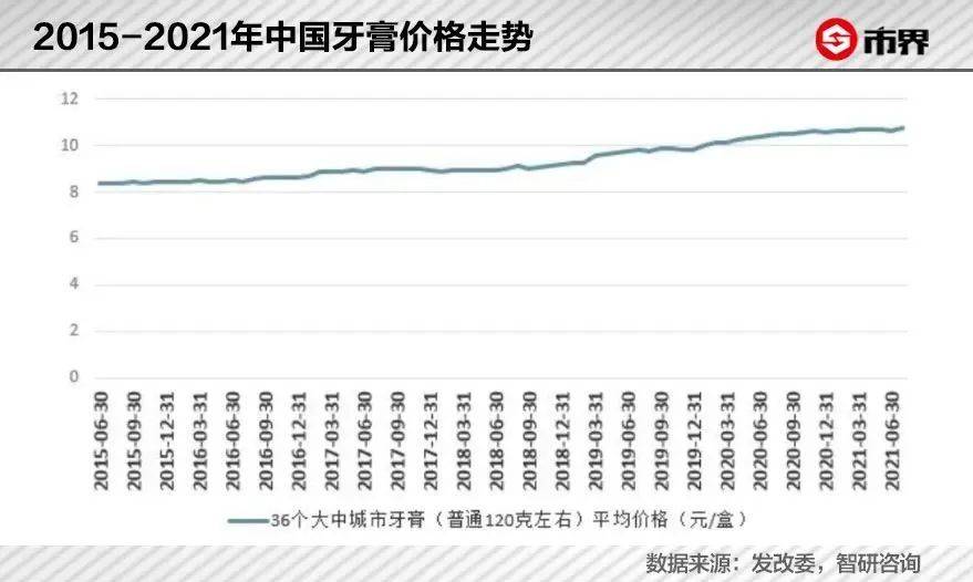 牙膏價格上漲，原因、影響及未來趨勢深度解析