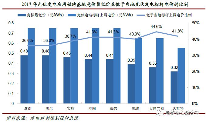 全球清潔能源投資飆升，綠色經(jīng)濟革命篇章開啟