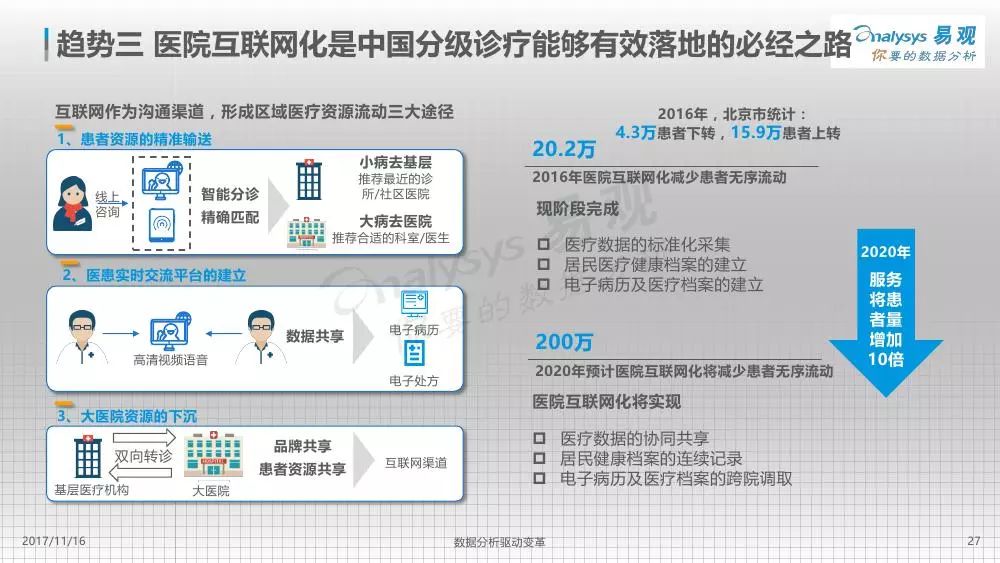 互聯(lián)網(wǎng)醫(yī)療興起背景下的傳統(tǒng)醫(yī)院服務挑戰(zhàn)與變革
