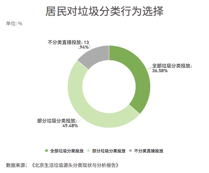 垃圾分類推廣難題，居民參與度成關(guān)鍵挑戰(zhàn)