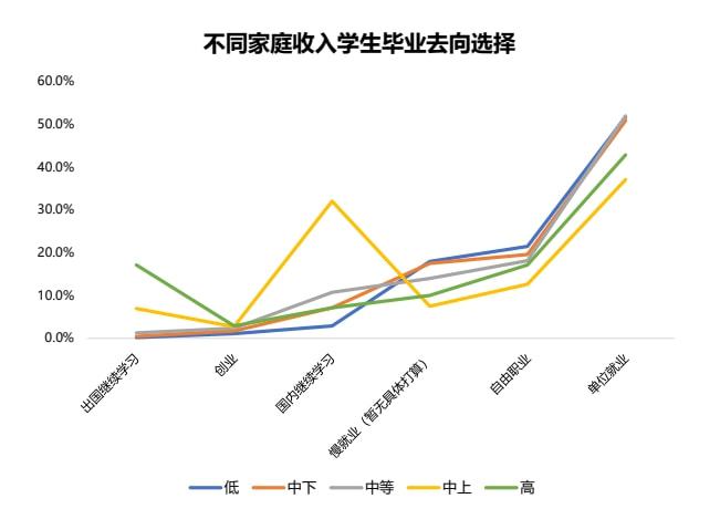 慢就業(yè)理念興起與擇業(yè)心態(tài)轉(zhuǎn)變，畢業(yè)生擇業(yè)趨勢觀察