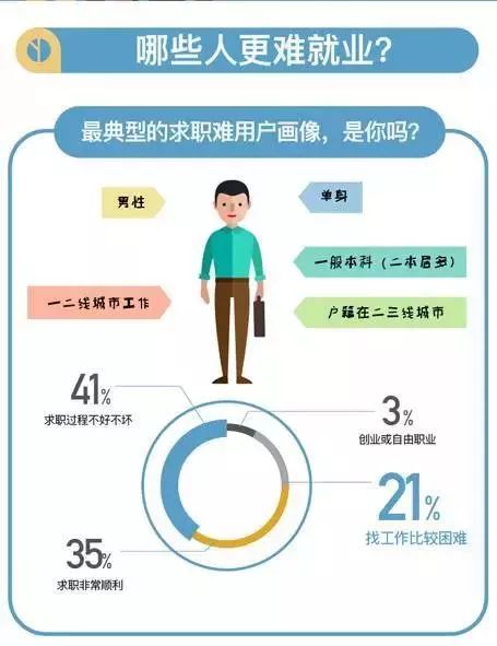 大學(xué)畢業(yè)生就業(yè)難題與求職機(jī)遇，挑戰(zhàn)與機(jī)遇并存的熱議話題