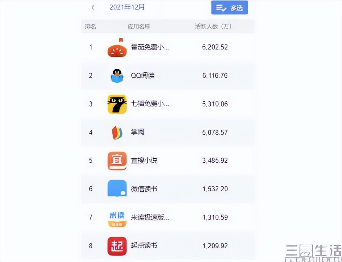 網(wǎng)絡(luò)文學(xué)平臺付費(fèi)模式升級引發(fā)讀者熱議