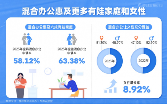 白領(lǐng)反向通勤現(xiàn)象崛起，遠(yuǎn)郊辦公成為新趨勢