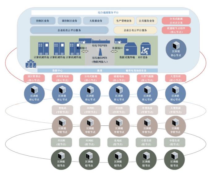 綠色債券發(fā)行量飆升，資本市場推動環(huán)保項目崛起