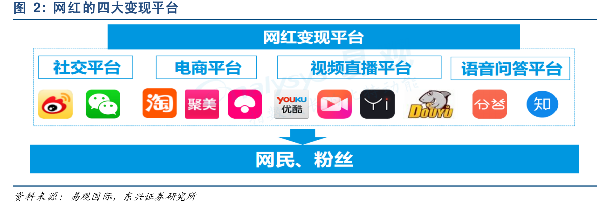 網(wǎng)紅經(jīng)濟(jì)泡沫破裂，直播平臺面臨困境挑戰(zhàn)