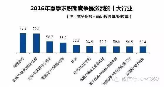 大學(xué)生就業(yè)困境加劇，供需矛盾凸顯求職市場挑戰(zhàn)重重