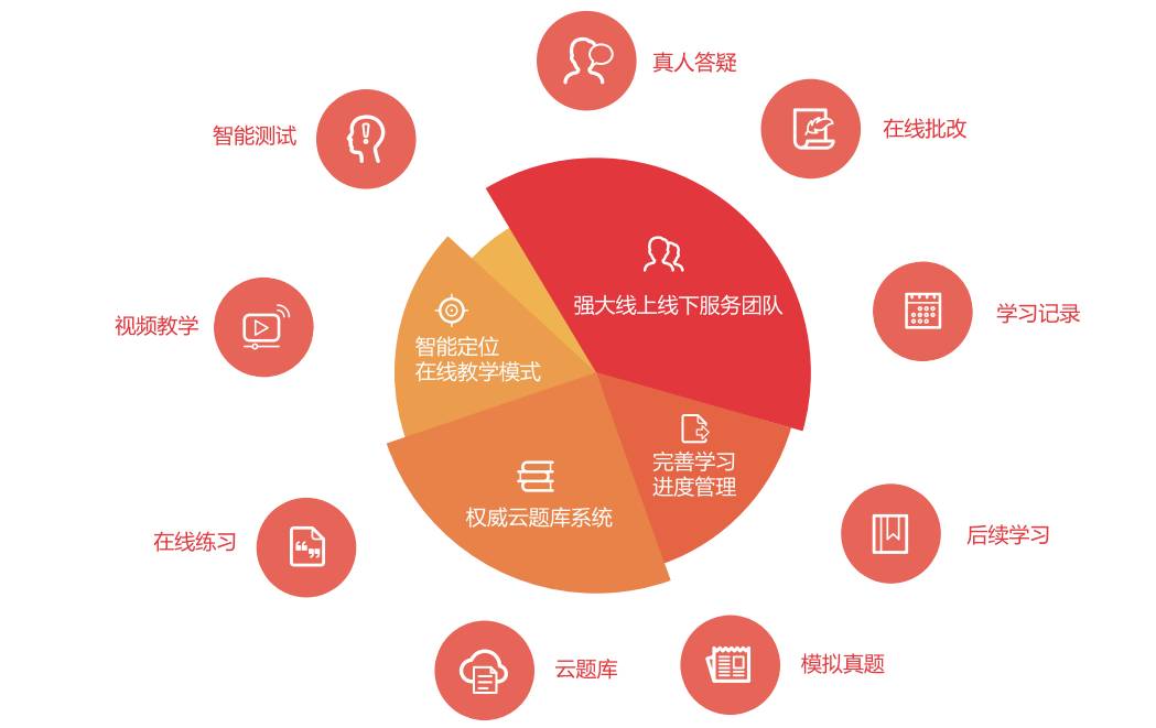 在線教育平臺的崛起，課程內(nèi)容擴展與學習方式革新的時代浪潮