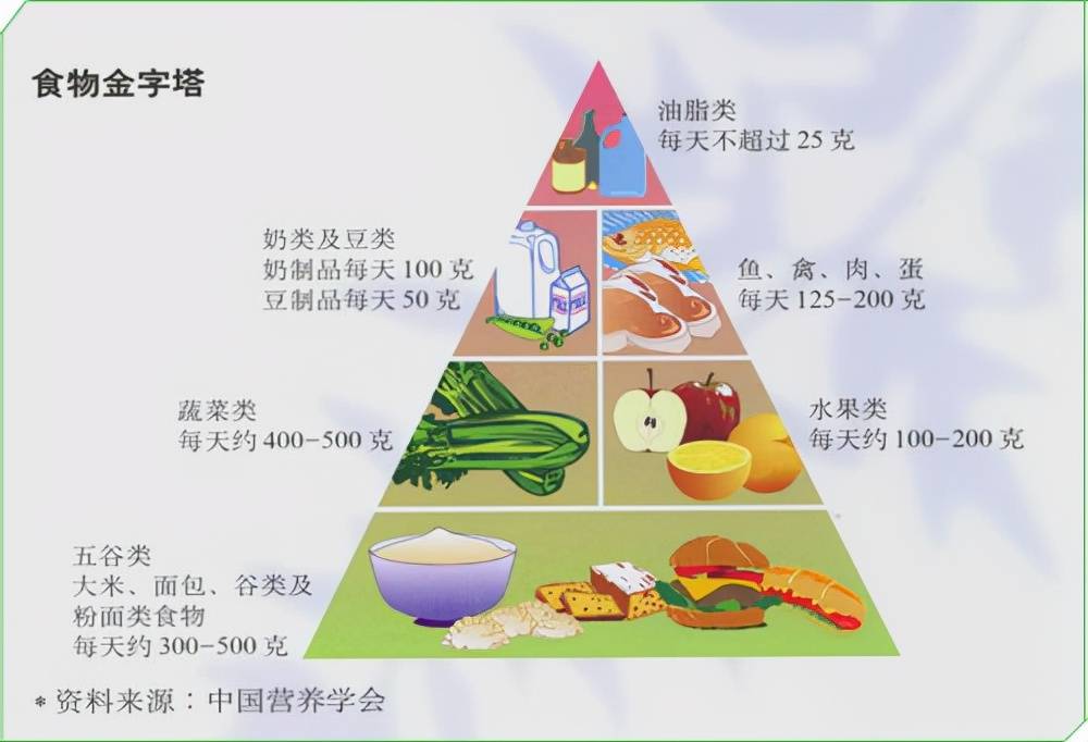 健康餐飲新模式推廣與綠色食材大受歡迎，消費者青睞的新選擇