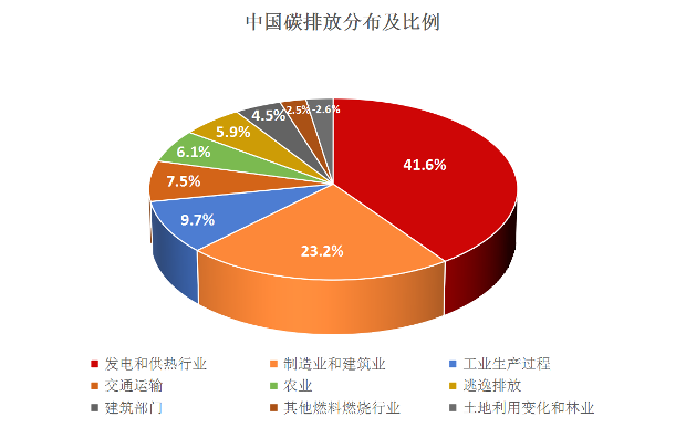 雙碳目標(biāo)推動(dòng)工業(yè)綠色升級(jí)，綠色制造引領(lǐng)行業(yè)未來風(fēng)向