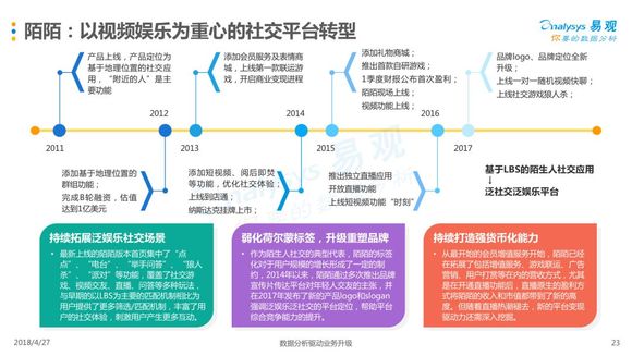 網(wǎng)絡(luò)社交平臺垂直化與興趣社區(qū)，新增長點的崛起與趨勢分析