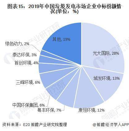 多地試點(diǎn)垃圾發(fā)電項(xiàng)目，推動(dòng)循環(huán)經(jīng)濟(jì)發(fā)展提速
