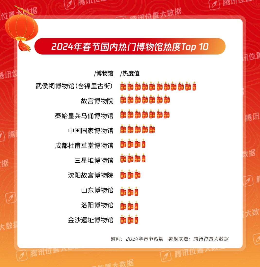 數(shù)字博物館熱度攀升，文化保護與傳播的同步前行之路