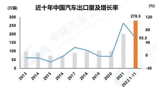 新能源車出口量飆升，國(guó)際競(jìng)爭(zhēng)力持續(xù)增強(qiáng)