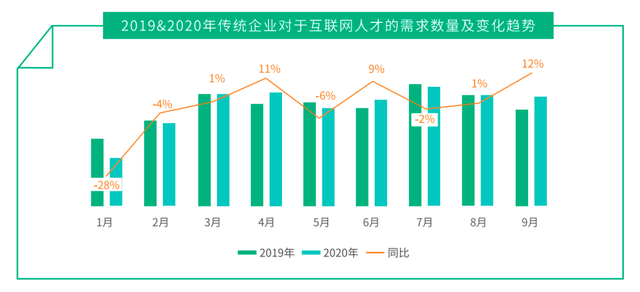 社區(qū)團購模式重塑，價格戰(zhàn)緩和之際的行業(yè)洗牌