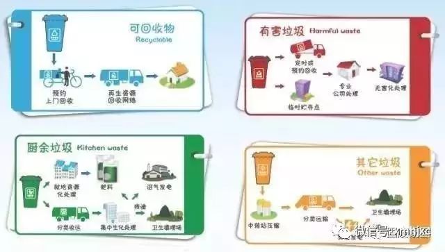 城市垃圾處理智能化，環(huán)保壓力緩解的新路徑