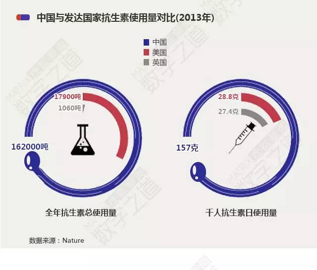 抗生素濫用問題亟待解決，醫(yī)療衛(wèi)生需多方協(xié)作應對