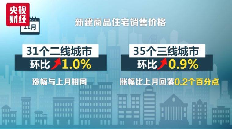 全國(guó)70城11月房?jī)r(jià)走勢(shì)分析與預(yù)測(cè)，市場(chǎng)趨勢(shì)揭秘