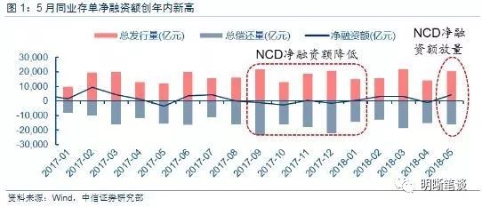 光大銀行成功發(fā)行27億元同業(yè)存單，市場(chǎng)反響熱烈及未來展望分析