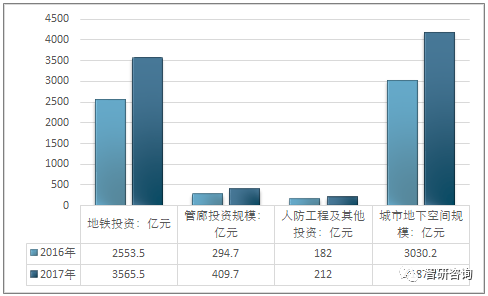 城市地下空間開發(fā)提速，提升資源利用率的關(guān)鍵路徑探索