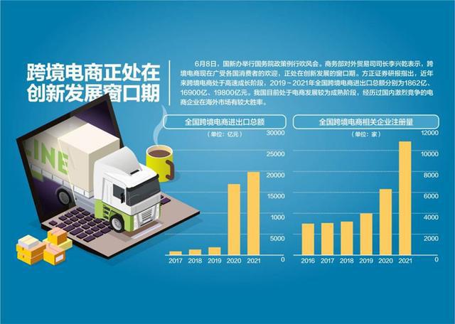 跨境電商政策調(diào)整與外貿(mào)創(chuàng)新空間拓展，行業(yè)新機(jī)遇與挑戰(zhàn)