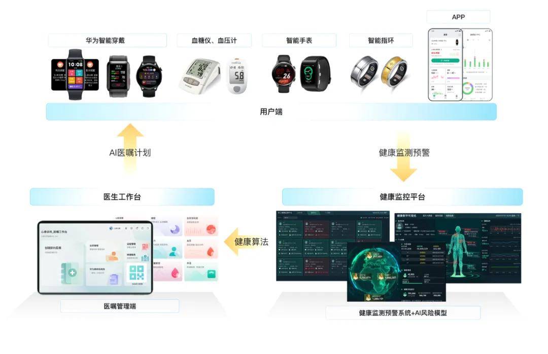 智能穿戴設(shè)備銷量飆升，引領(lǐng)健康管理進入全新階段