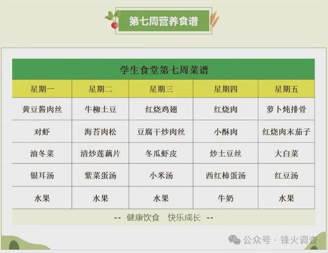 校園午餐收費(fèi)透明化，高昂費(fèi)用引發(fā)管理改革呼聲的思考