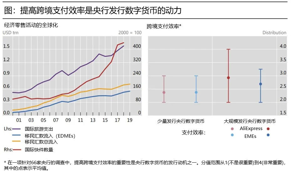 全球無(wú)現(xiàn)金支付比例飆升，數(shù)字貨幣時(shí)代迅猛來(lái)臨