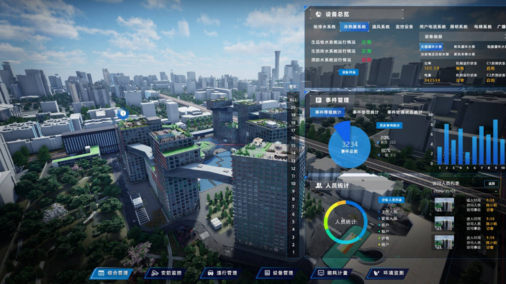 數(shù)字孿生技術崛起，成為智慧城市建設的新動力引擎