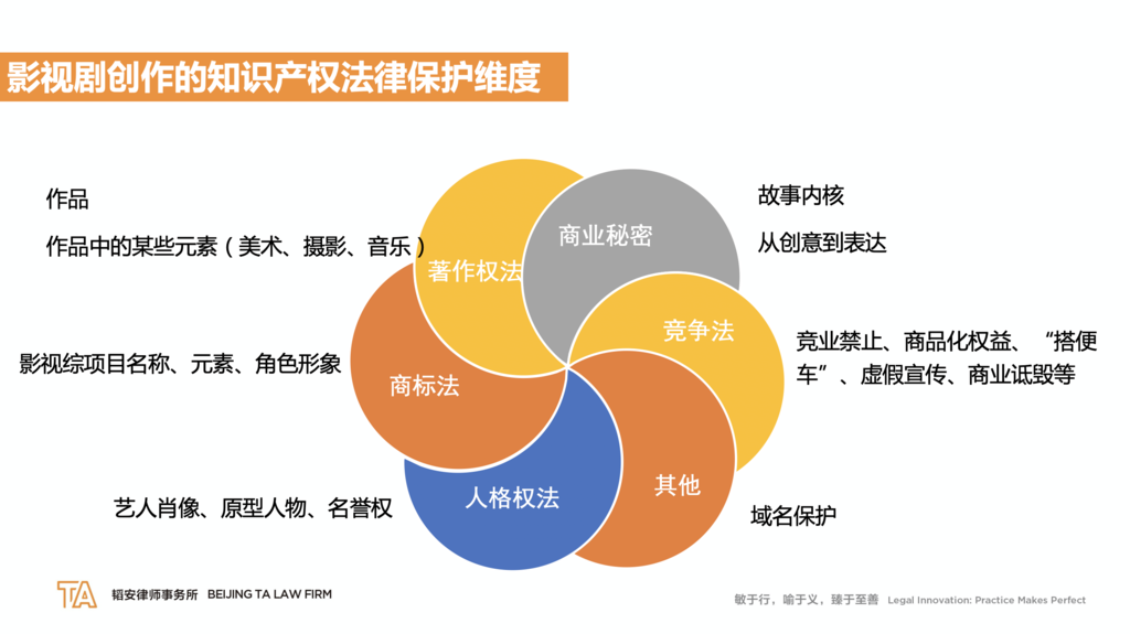 影視版權(quán)爭端加劇，行業(yè)秩序面臨嚴(yán)峻挑戰(zhàn)