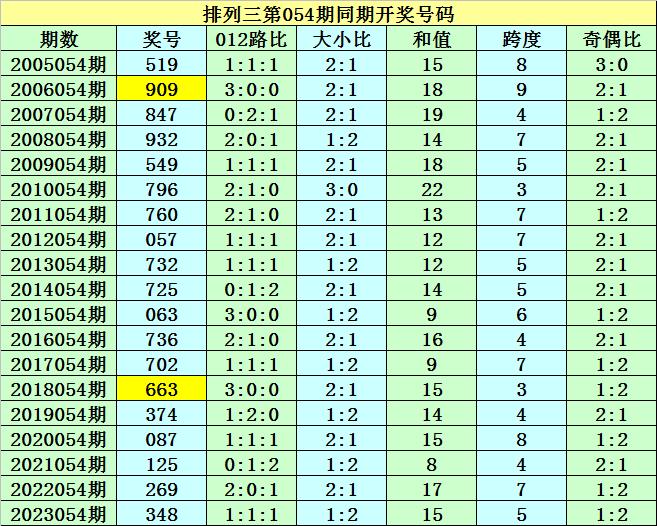 6o6678王中王免費提供,最新熱門解答定義_OP96.865