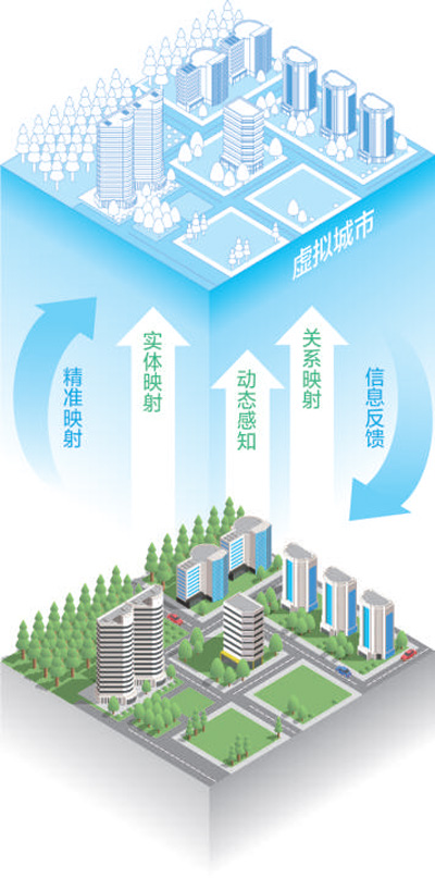 城市數(shù)字孿生技術(shù)應(yīng)用助力精準規(guī)劃與高效城市管理提升