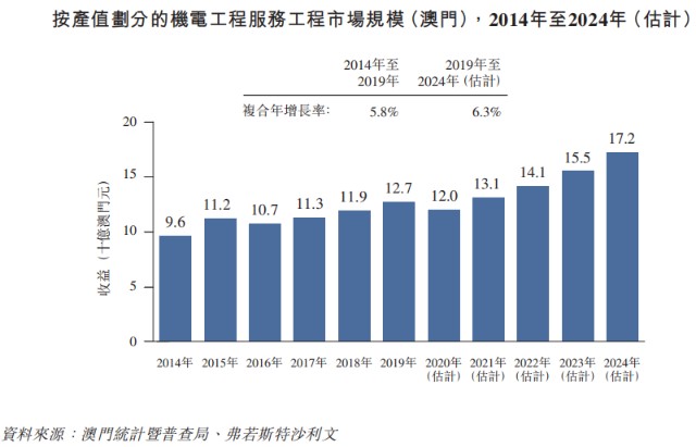 濠江論壇澳門資料2024,實地執(zhí)行數(shù)據(jù)分析_模擬版15.68