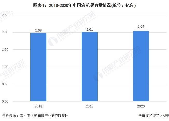 智能農(nóng)用機械市場擴張與現(xiàn)代農(nóng)業(yè)效率飆升的關聯(lián)研究