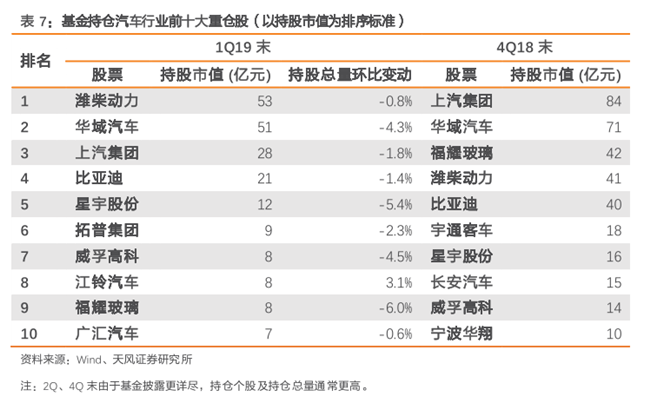 悠揚(yáng)歲月 第7頁