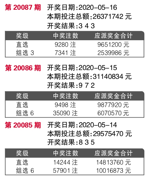 7777788888王中王開獎(jiǎng)最新玄機(jī),數(shù)據(jù)導(dǎo)向?qū)嵤┎呗訽限量版52.840