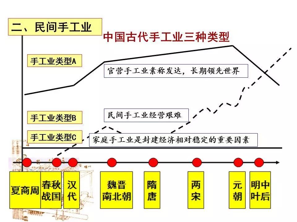 手工藝與社會(huì)結(jié)構(gòu)的交織變遷，歷史脈絡(luò)、未來展望與手藝傳承之路