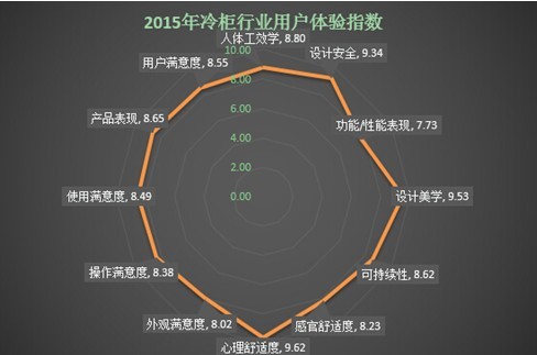 科技產品設計美學與用戶體驗的交融之妙