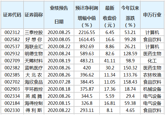 澳門三肖三碼精準(zhǔn)100%公司認(rèn)證,經(jīng)濟(jì)性執(zhí)行方案剖析_進(jìn)階版20.654