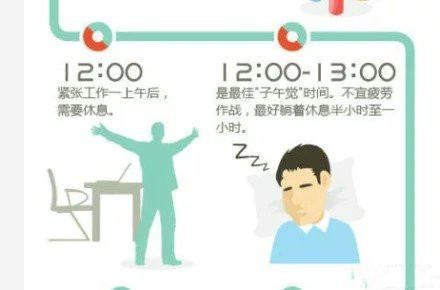 規(guī)律作息，守護健康的黃金法則，身體強健的基石