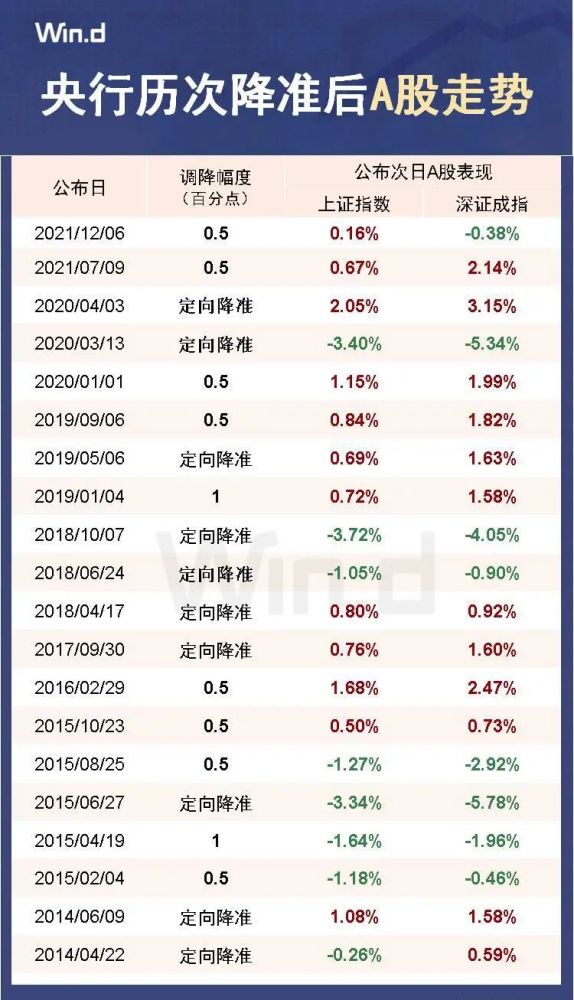 倚窗聽風